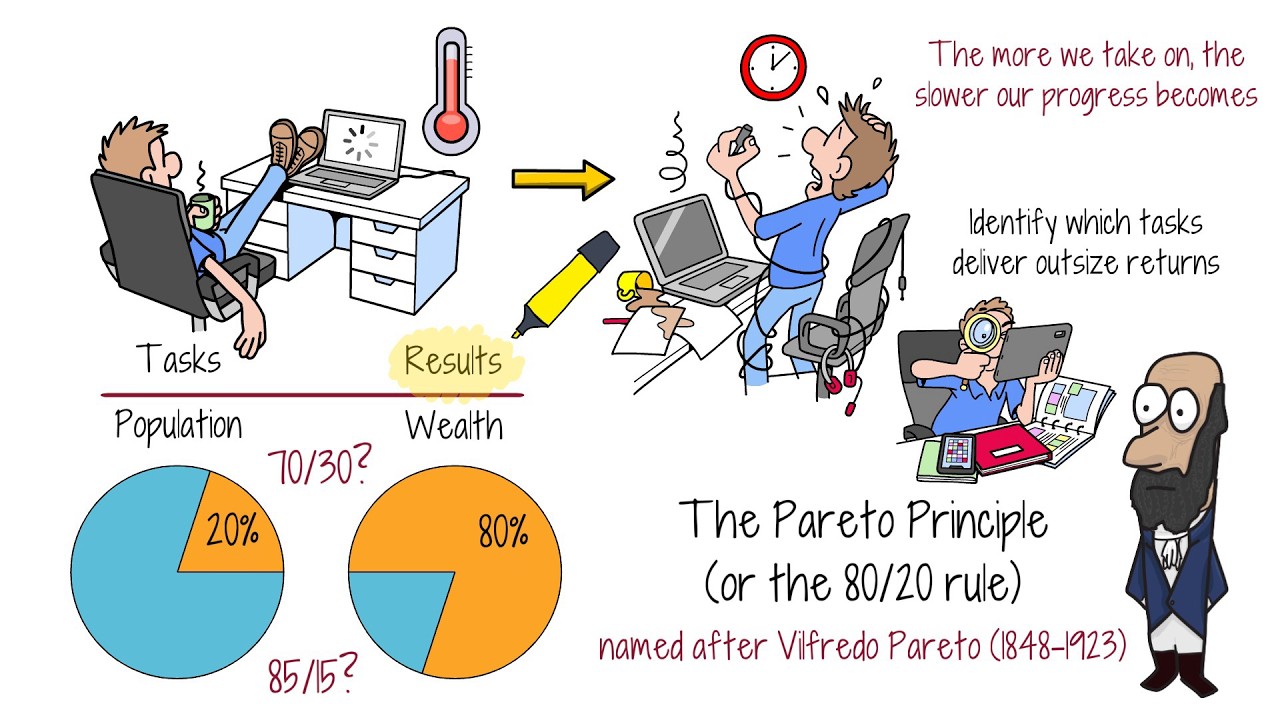 Why Peak Performers All Embrace the 80/20 Rule