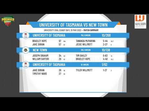 Cricket Tasmania Premier League - Men's 1st Grade - Semi Final - Uni of Tasmania v New Town - Day 2