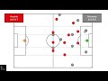 11/21/2023 Austria (Ralf Rangnick)vs Germany //Checkpoint 2“Attacking  pressing”//