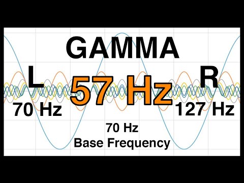 57 Hz Pure BINAURAL Beat 🔶 GAMMA Waves [70Hz Base Frequency] 🔶 Ondas Gamma 100%