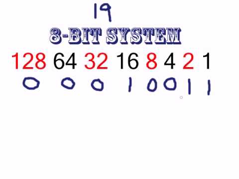 Computer Tutorial How Binary Code Works