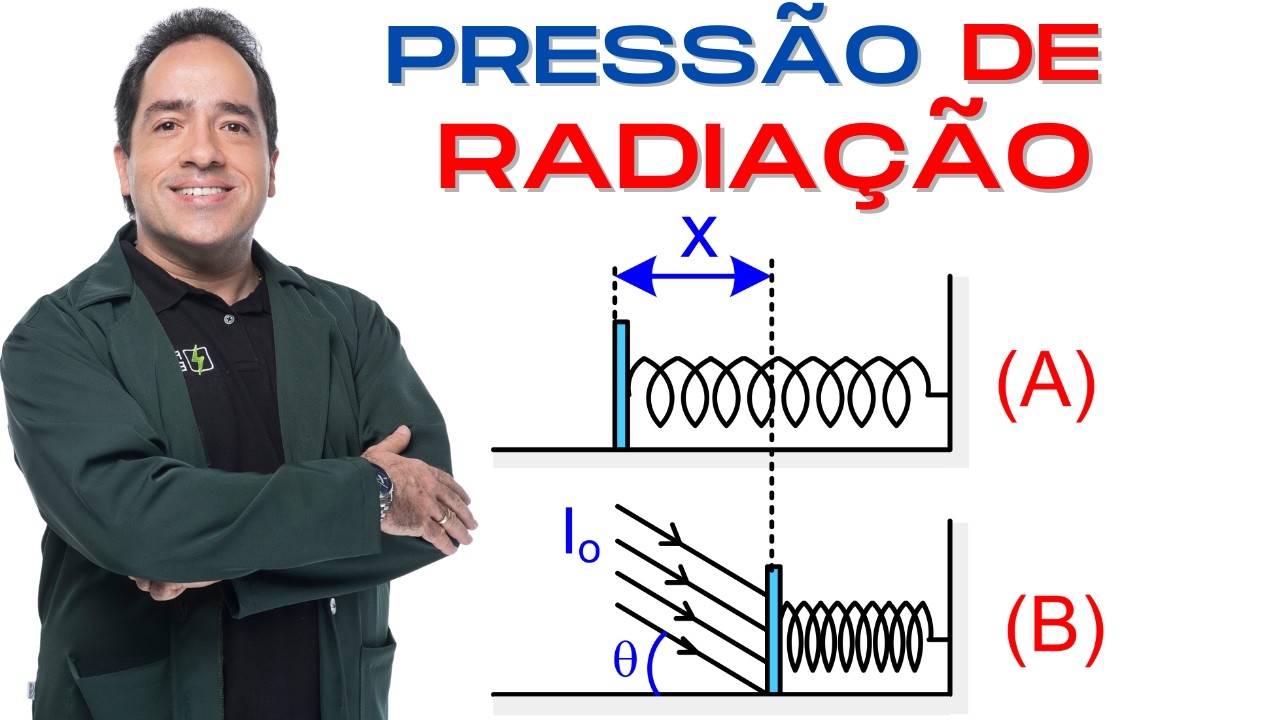 ESTRATÉGIA MILITAR SELEÇÃO TURMA ITA  - uma placa metálica reflete 80% da luz que incide sobre ela .