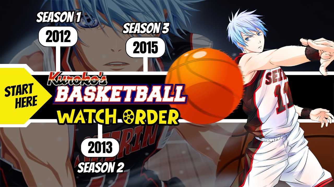 Here is the Order for Kuroko's Basketball Movie Marathon