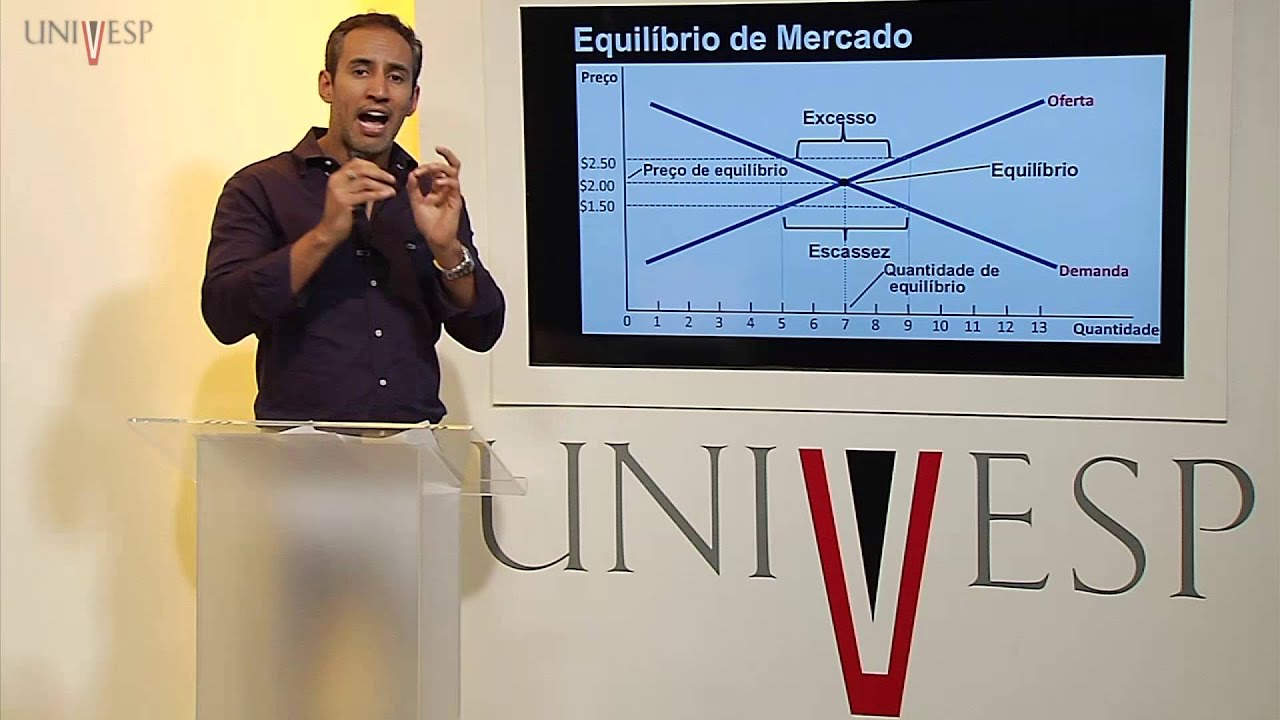 Economia - Aula 01 - Incentivos, funcionamento dos mercados e efeito dos impostos