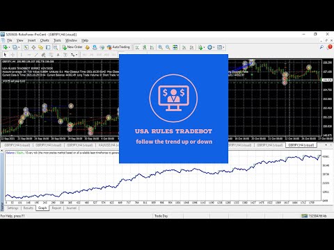 Video USA Rules TradeBot
