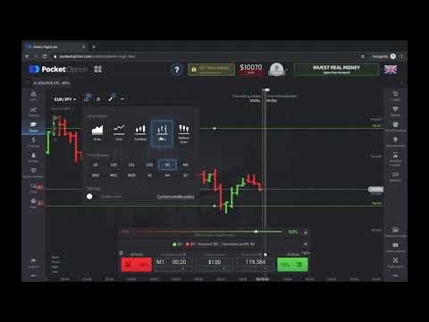 Bitcoin trading latvija labākais metatrader 4 robots labi binārie brokeri
