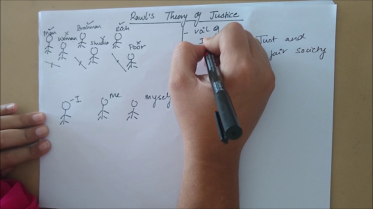 Rawl's Theory of Justice