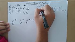 Rawl's Theory of Justice