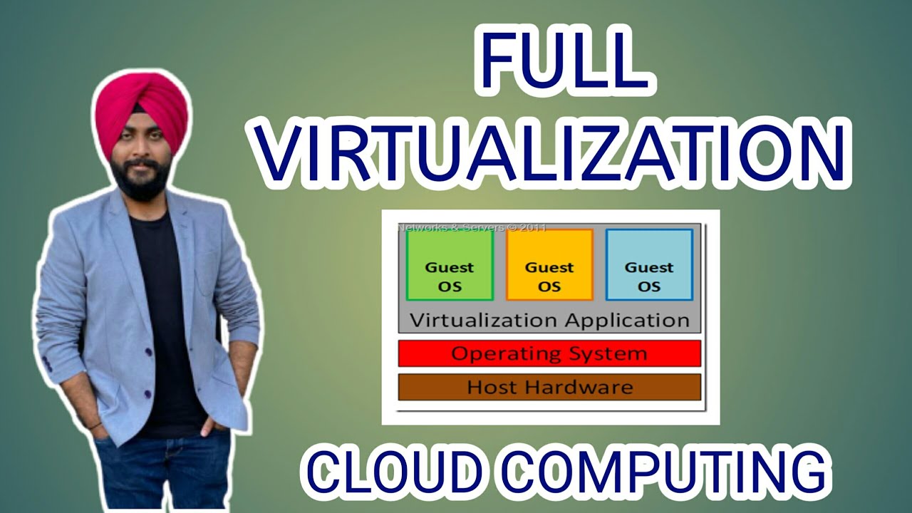 Cloud Computing -: Full Virtualization