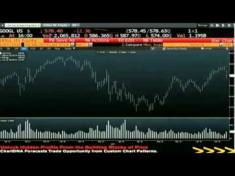 July 8th Daily Stock Market Recap by Tom O'Brien on TFNN   2014