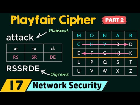 Playfair Cipher Part 2