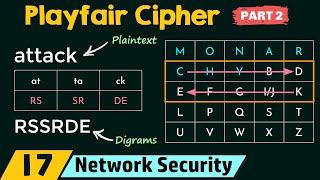 Playfair Cipher (Part 2)