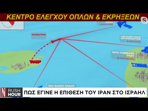 Αποτομή κλιμάκωση στη Μέση Ανατολή