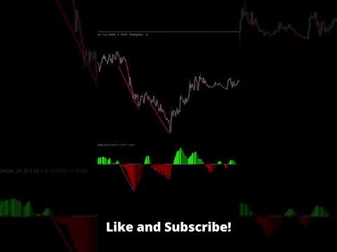 Squeeze Momentum Indicator for Precise Entry and Exit 👺 👺 👺 Part 1