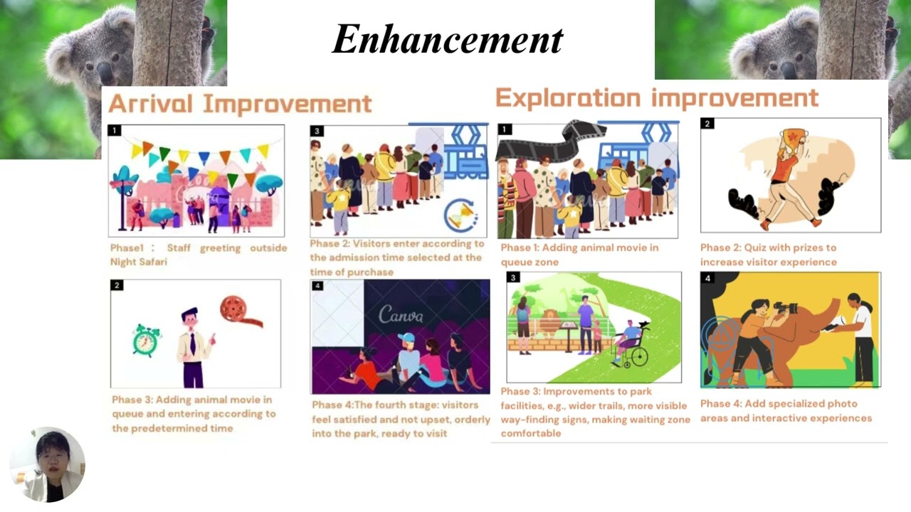 TO3052 Assessment 3 Liu Yuxuan & He Xinzhe