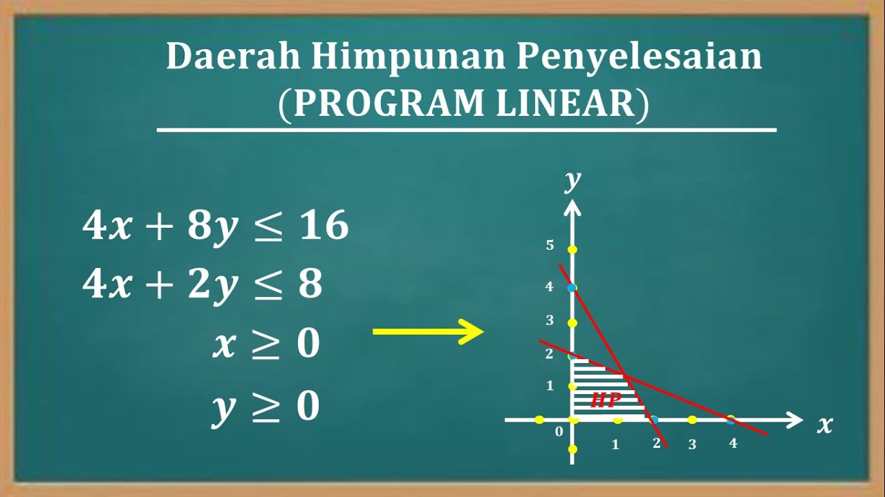 Program linear - Cara mudah menentukan daerah himpunan penyelesaian (Pake Teori Kebalikan)