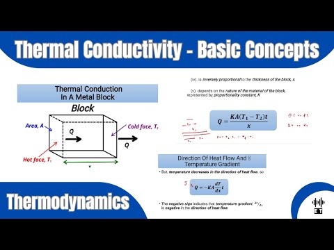 Heat Basic Concepts Thermodynamics