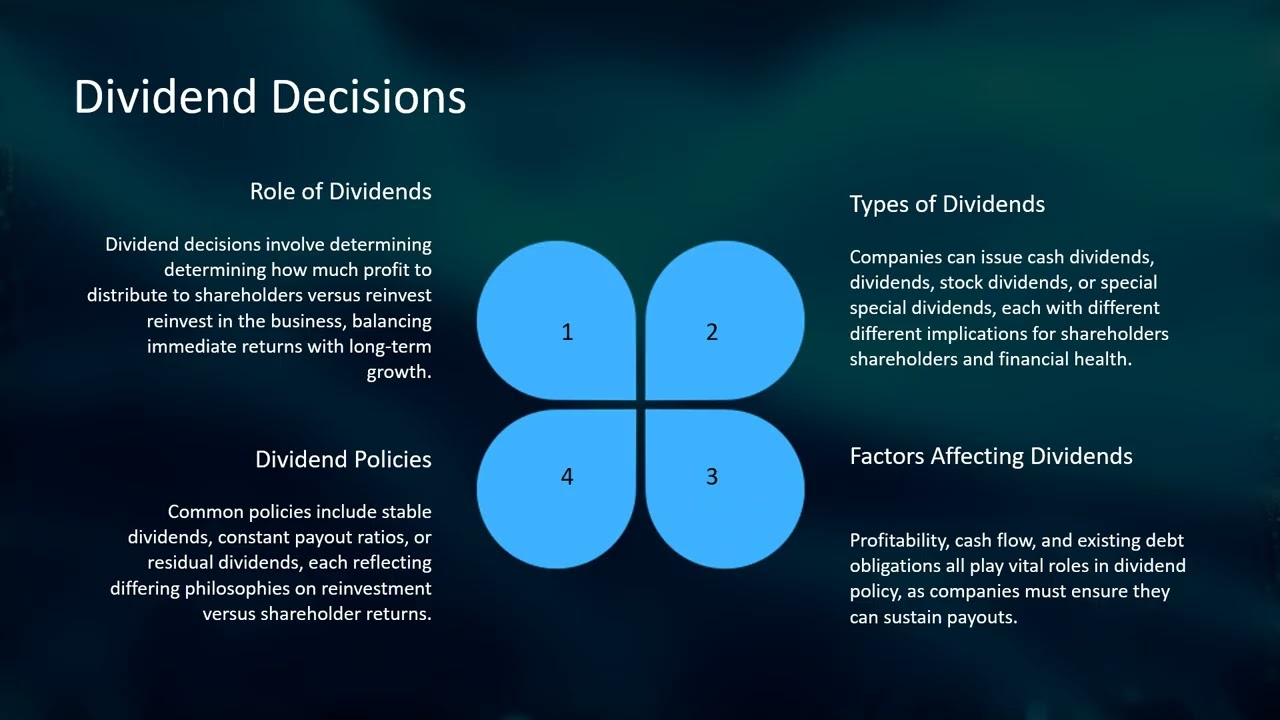 Basic Financial Decisions