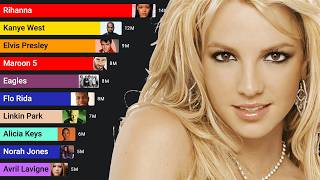 Best-Selling Music Artists (1969 - 2026)