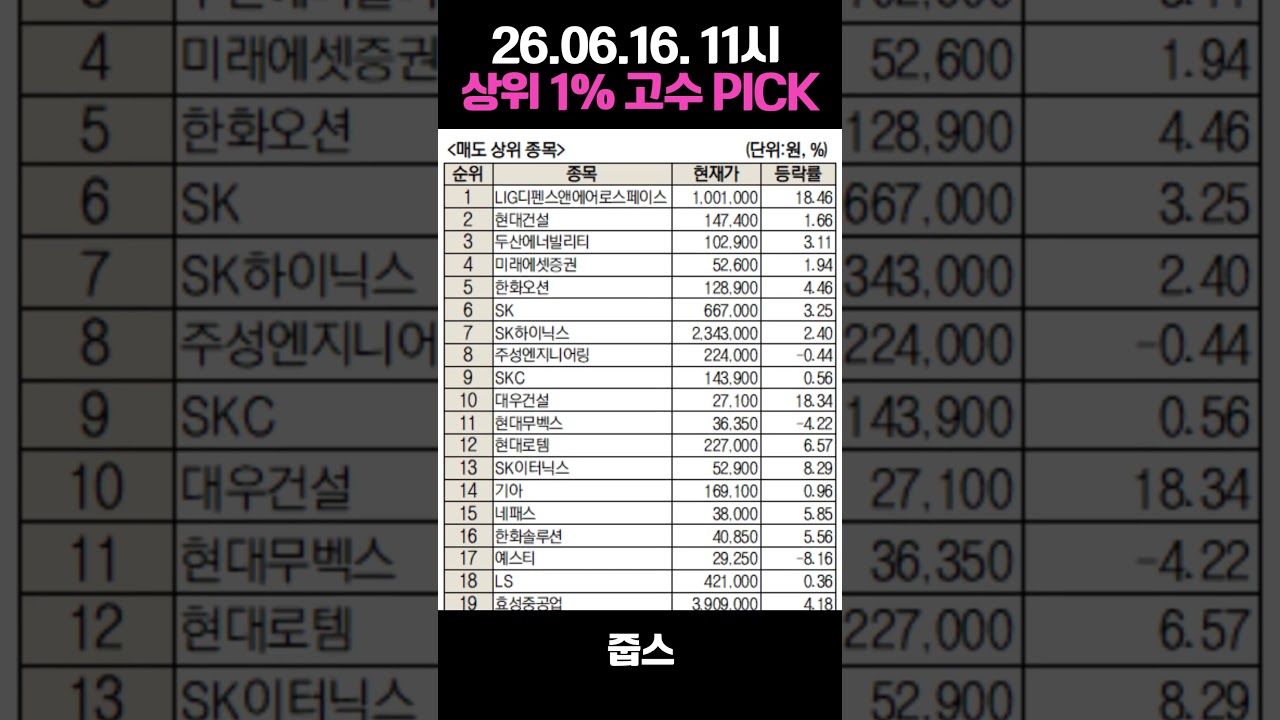 26.06.16 미래에셋증권 상위 1% 초고수의 픽