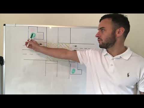 Turning Right At The Yellow Box Junction