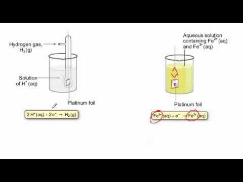 A short guide to redox electrodes