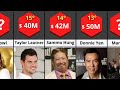 Richest Actors Martial Artists 2023 Comparison