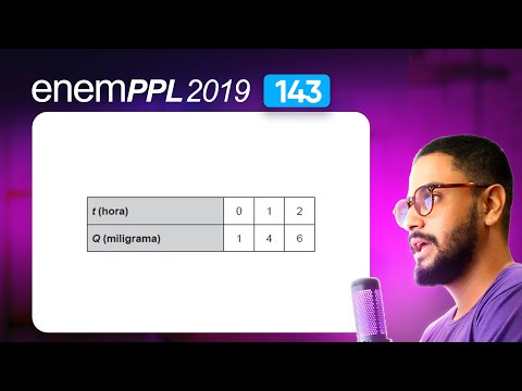 Question 143 - Blue Booklet | 2nd degree function | MATHEMATICS ENEM PPL 2019