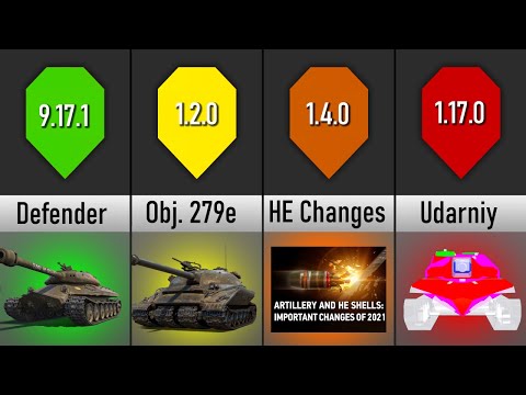 Comparison: Worst World of Tanks Updates