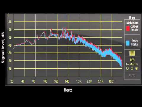 Sound Testing for the Mishimoto Cold-Air Intake Compatible With WRX STI