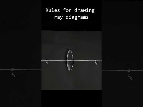 Rules for drawing ray diagrams
