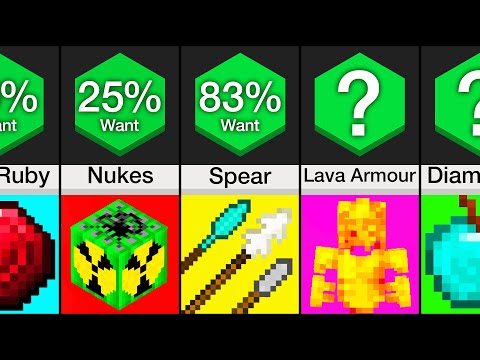 Comparison: Minecraft Future Items