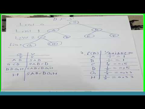 ذكاء اصطناعي نظري DFS BFS