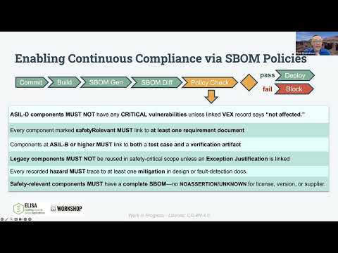 Continuous Compliance in Safety Critical Open Source Projects - ELISA Project workshop 2025