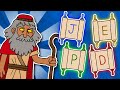 Who Wrote The Bible The Documentary Hypothesis