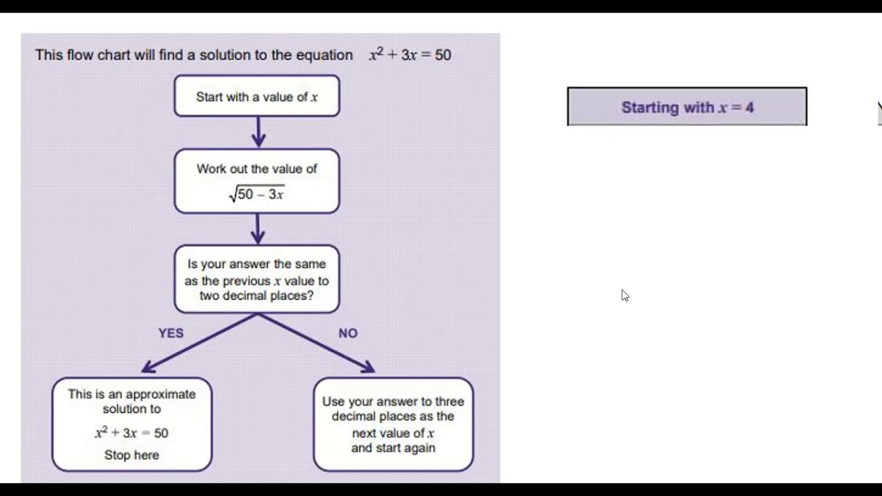 Iterative methods introduction