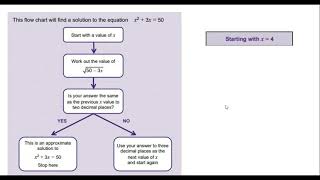 Iterative methods introduction