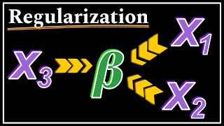 Regularization : Data Science Basics