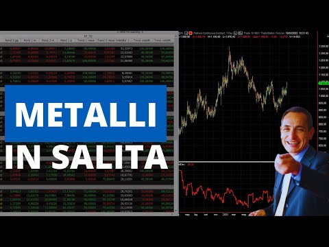 Andamento Mercati questa settimana: Volatilità, Metalli, NG…