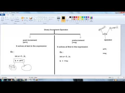 C Programming The First C Language Program Part 1