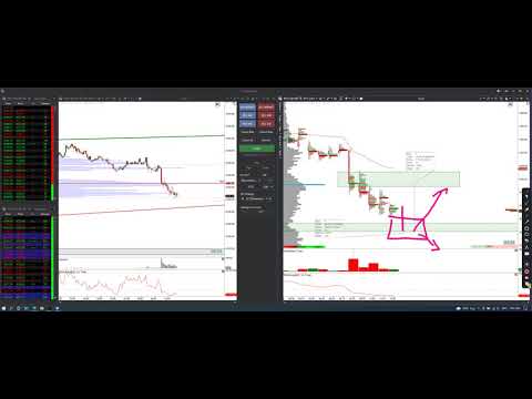 -15 ticks, Sesión Americana, Futuro del ES, Prueba UPROFIT 50k
