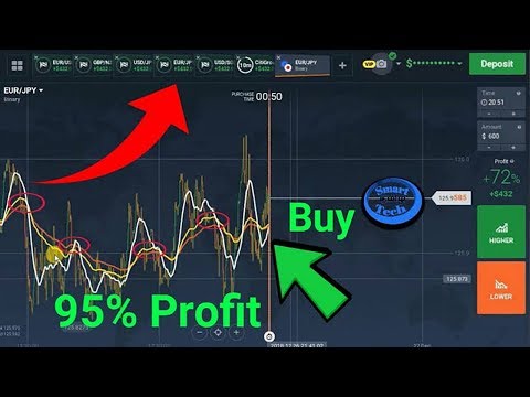 95% Winning Forex Trading Formula | Forex Trading Strategies For Beginners