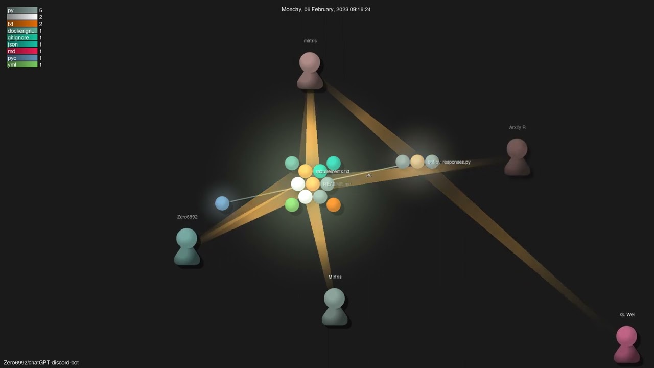 Zero6992/chatGPT-discord-bot - Gource visualisation