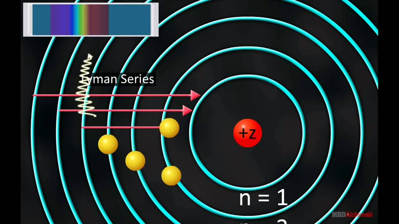 Spectral Lines of Hydrogen Atom