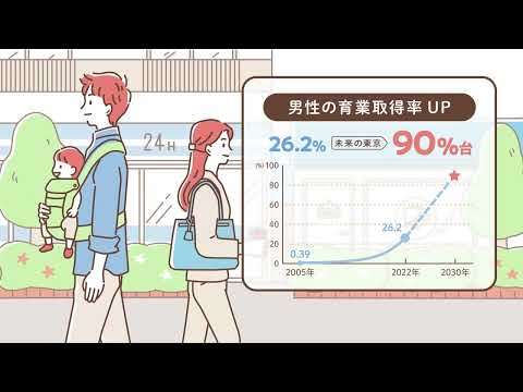 未来の東京プロモーション動画広告制作事例