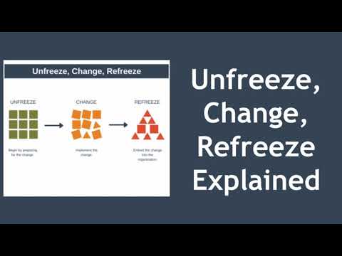 Unfreeze, Change, Refreeze | Kurt Lewin's 3-Step Model