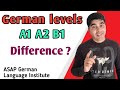 German Language Training What Are A1 A2 B1 Levels In German Language Info German Language