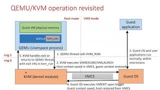 Virtualization and Cloud Computing Lecture 4: Hardware-assisted CPU virtualizati
