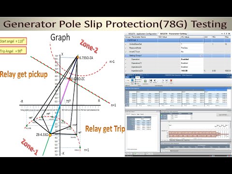 pole slip protection Relay Testing