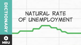 What Is the Natural Rate of Unemployment?